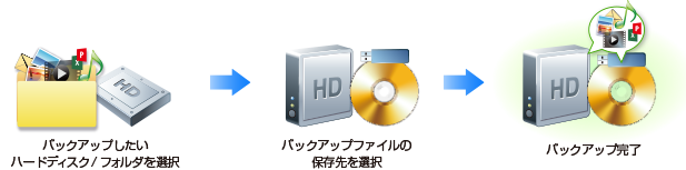 http://test.www.sourcenext.com/product/pc/sys/pc_sys_001210/~/media/Images/product/pc/sys/pc_sys_001210/pc_sys_001210_02