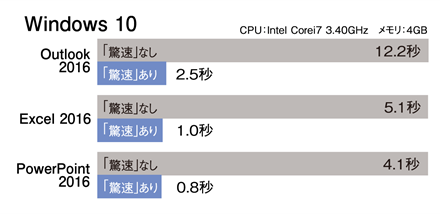 http://test.www.sourcenext.com/product/pc/sok/pc_sok_001231/~/media/Images/product/pc/sok/pc_sok_001232/pc_sok_001232_05?w=440