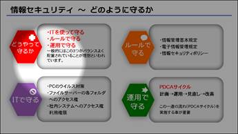 ダイアグラム

自動的に生成された説明