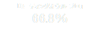 「ミーティングオウル プロ」
66.8％
％

