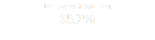 「ミーティングオウル プロ」
35.7％


