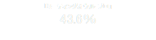 「ミーティングオウル プロ」
43.6％



