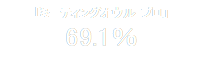 「ミーティングオウル プロ」
69.1％
％

