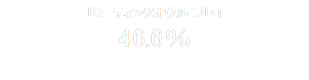 「ミーティングオウル プロ」
46.6％


