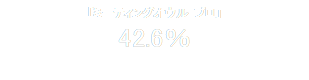 「ミーティングオウル プロ」
42.6％


