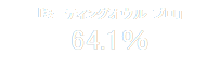 「ミーティングオウル プロ」
64.1％
％

