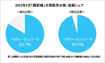 ダイアグラム

自動的に生成された説明
