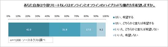 グラフ

自動的に生成された説明