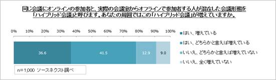 タイムライン が含まれている画像

自動的に生成された説明