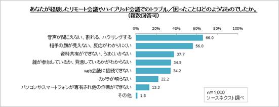 グラフ, 棒グラフ

自動的に生成された説明