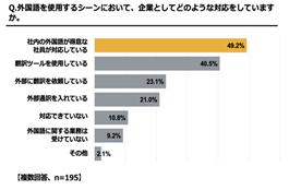 Chart, bar chart

Description automatically generated