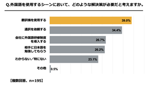 Chart, bar chart

Description automatically generated